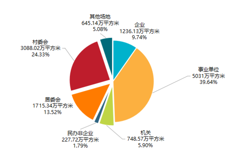2023年云南省体育场地统计调查数据