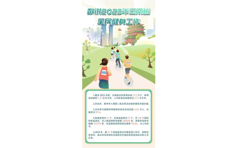 涨知识！一图读懂2023年云南省全民健身工作