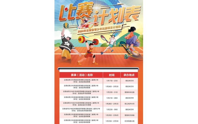 赛事速递！云南近期将要开展这些青少年体育竞赛